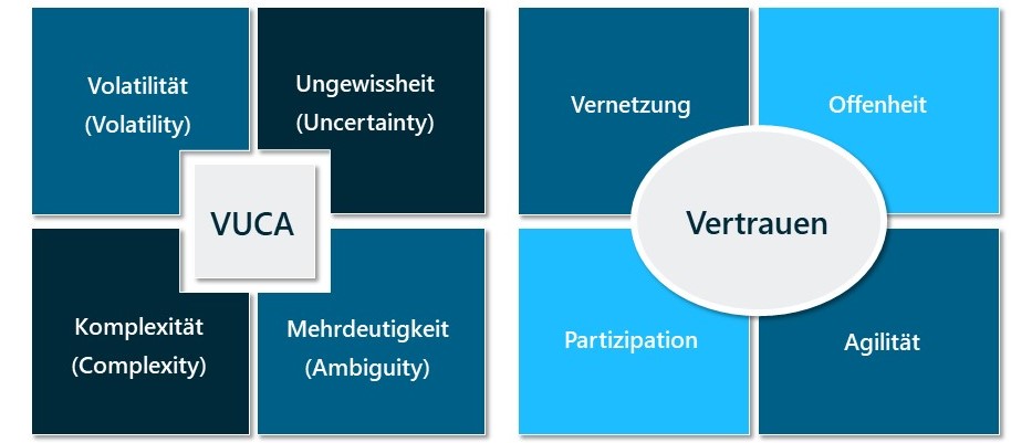 Praxishandbuch 1