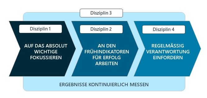 Praxishandbuch 3