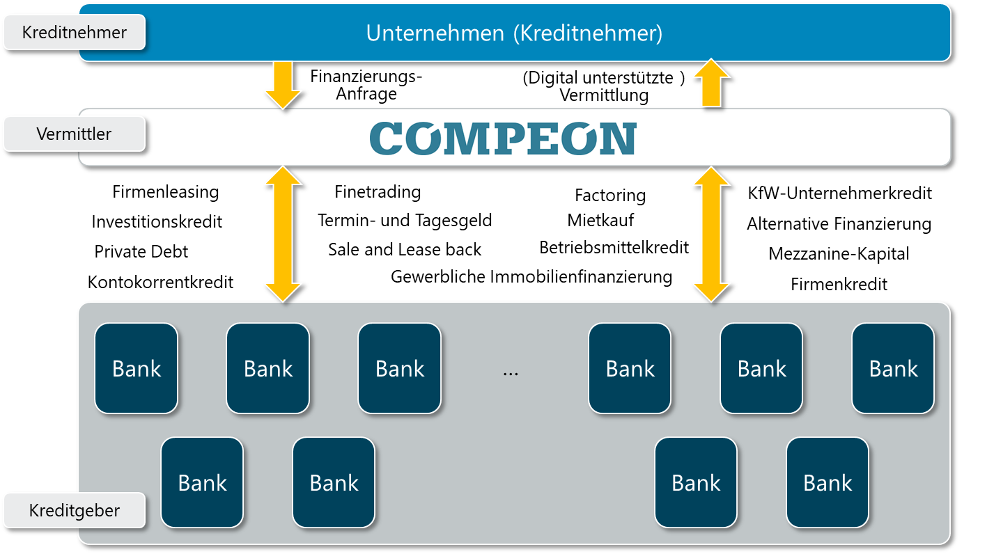 compeon1