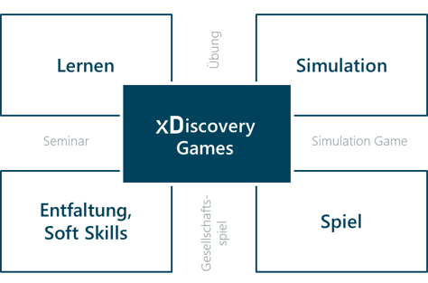 xDiscovery Games