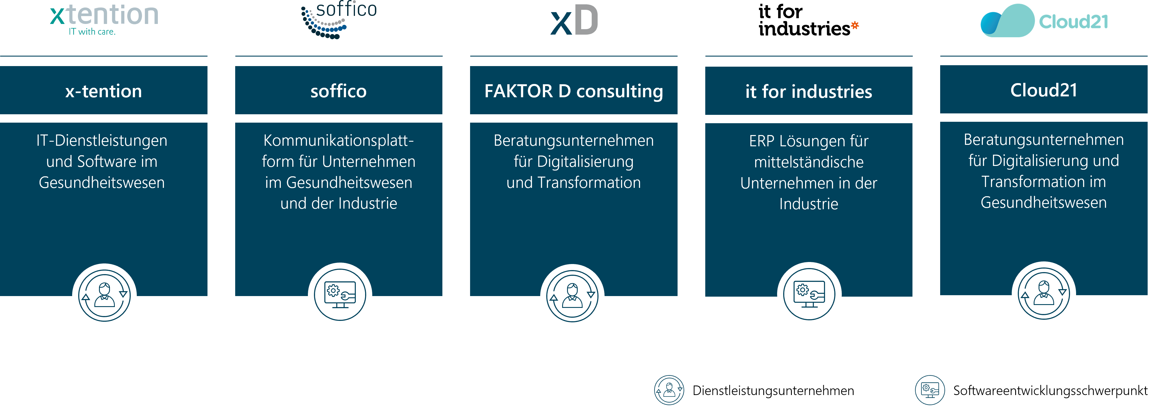 xt Unternehmensgruppe