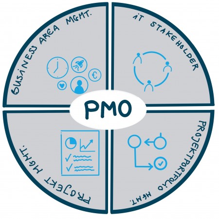 PMO Services