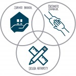 IT Strategie